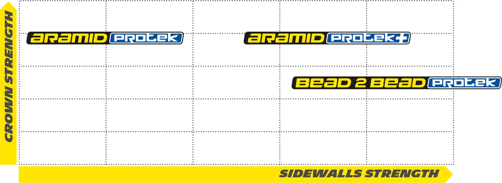 Michelin Lithion 3 Rennradreifen (Faltreifen) 4 Michelin Lithion 3 Rennradreifen (Faltreifen) – Bild 4