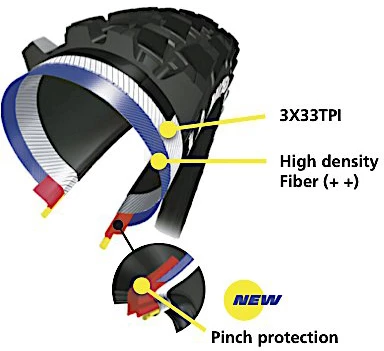 Michelin Wild Enduro Gum-X TS TLR Rear MTB Tyre 2 Michelin Wild Enduro Gum-X TS TLR Rear MTB Tyre – Bild 2