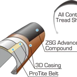 Panaracer Race D Evo 4 Road Tyre -Outlet Fahrradschläuche Store Panaracer Race D Evo 4 Road Tyre Tyres Black Black PA700RACE4D25B 11