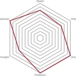 Vittoria Corsa Control G2.0 Rennradreifen -Outlet Fahrradschläuche Store Vittoria Corsa Control G2 0 Road Tyre Tyres Full Black 11A00109 2