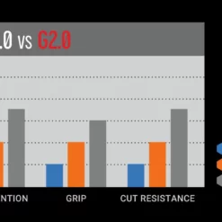 Vittoria Corsa G2.0 Rennradreifen 9 Vittoria Corsa G2.0 Rennradreifen -Outlet Fahrradschläuche Store Vittoria Corsa G2 0 Road Tyre Tyres Full Black 11A00089 0