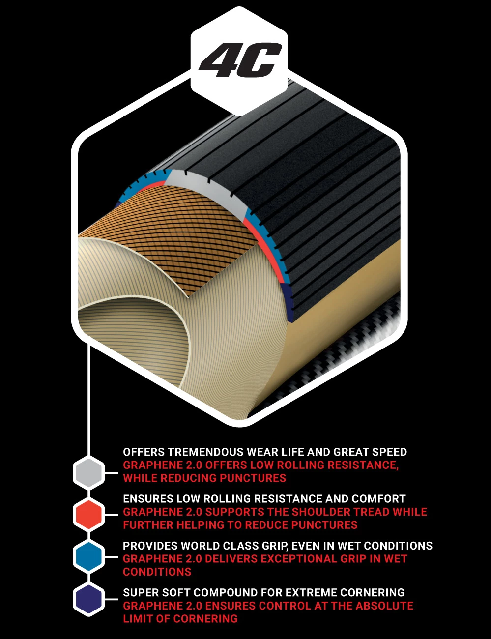 Vittoria Corsa G2.0 Rennradreifen 5 Vittoria Corsa G2.0 Rennradreifen – Bild 5