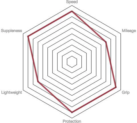 Vittoria Corsa G2.0 Rennradreifen 6 Vittoria Corsa G2.0 Rennradreifen – Bild 6