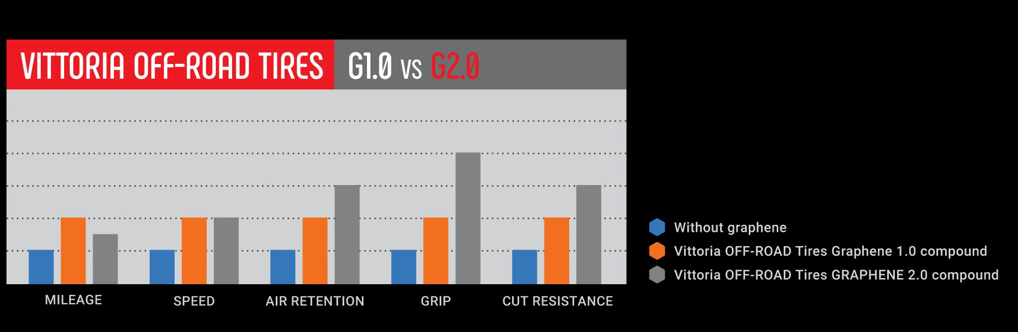 Vittoria Mezcal G2.0 MTB Tyre - TNT 4 Vittoria Mezcal G2.0 MTB Tyre - TNT – Bild 4