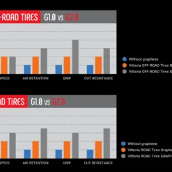 Vittoria Terreno Dry G2.0 Gravel Reifen -Outlet Fahrradschläuche Store Vittoria Terreno Dry G2 0 Gravel Tyre Tyres Anth Black Black 11A00071 0
