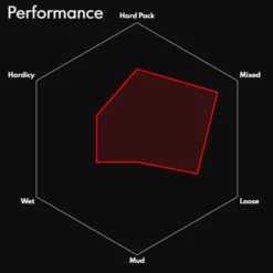 Vittoria Terreno Mix Rennradreifen (Drahtreifen) -Outlet Fahrradschläuche Store Vittoria Terreno Mix Wire Road Tyre Tyres Black 11A00260 1