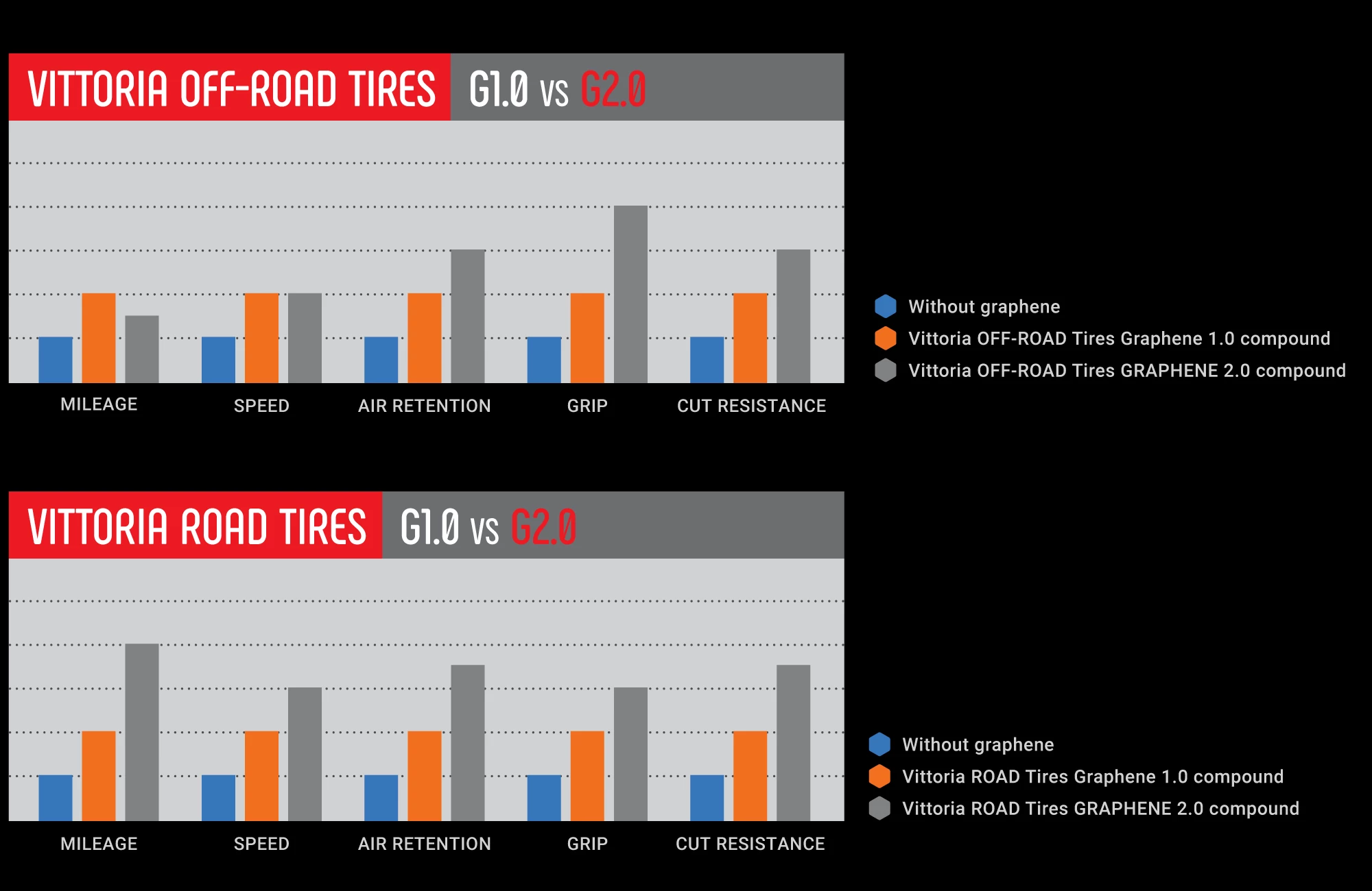 Vittoria Terreno Zero G2.0 Gravel Reifen 4 Vittoria Terreno Zero G2.0 Gravel Reifen – Bild 4