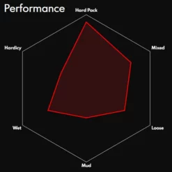 Vittoria Terreno Zero Wire Road Tyre -Outlet Fahrradschläuche Store Vittoria Terreno Zero Wire Road Tyre Tyres Black 11A00261 1