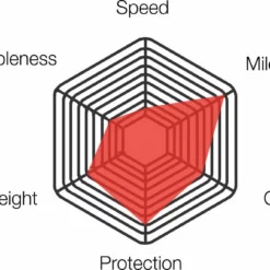 Vittoria - Zaffiro Pro Faltreifen Für Rennräder (Drahtreifen) -Outlet Fahrradschläuche Store Vittoria Zaffiro Pro Training Folding Clincher Road Tyre Tyres Black 111 3Z3 18 25 111BX 58