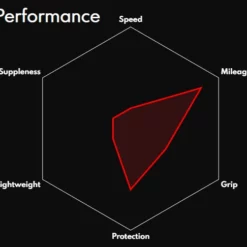 Vittoria Zaffiro Pro V G2.0 Rennradreifen -Outlet Fahrradschläuche Store Vittoria Zaffiro Pro V G2 0 Road Tyre Tyres Black 11A00294 1