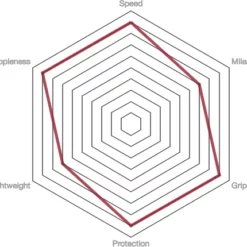 Vittoria Corsa G2.0 Rennradreifen (Schlauchreifen) -Outlet Fahrradschläuche Store prod186656 Para20 20Black20 20Black NE 04