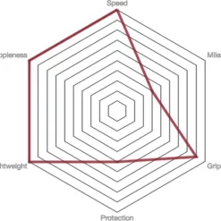 Vittoria Pista Speed G2.0 Road Tyre - Tubular -Outlet Fahrradschläuche Store prod186706 Para20 20Black20 20Black NE 03