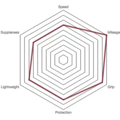 Vittoria Rubino Pro IV G2.0 Rennradreifen (Tubeless) -Outlet Fahrradschläuche Store prod186718 Full20Black NE 03