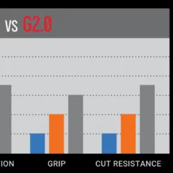 Vittoria Corsa G2.0 Road Tyre - Tubeless -Outlet Fahrradschläuche Store prod187212 Full20Black NE 03