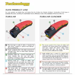 Tufo - S33 PRO Schlauchreifen -Outlet Fahrradschläuche Store tufo tech zoom